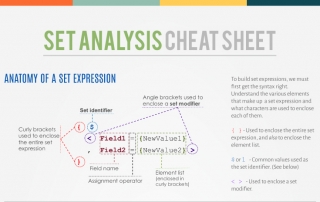 QlikView Set Analysis Cheat Sheet. By AfterSync BI Consulting.