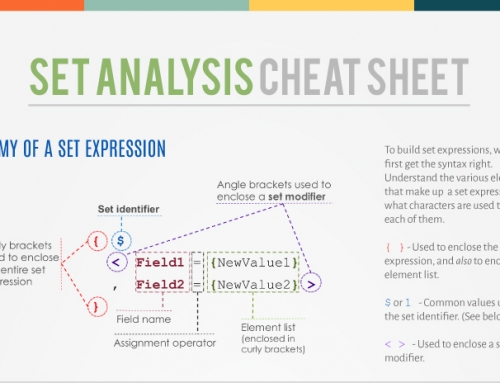 The QlikView and Qlik Sense Set Analysis Cheat Sheet
