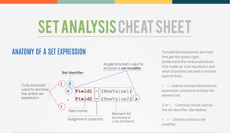 QlikView Set Analysis Cheat Sheet. By AfterSync BI Consulting.