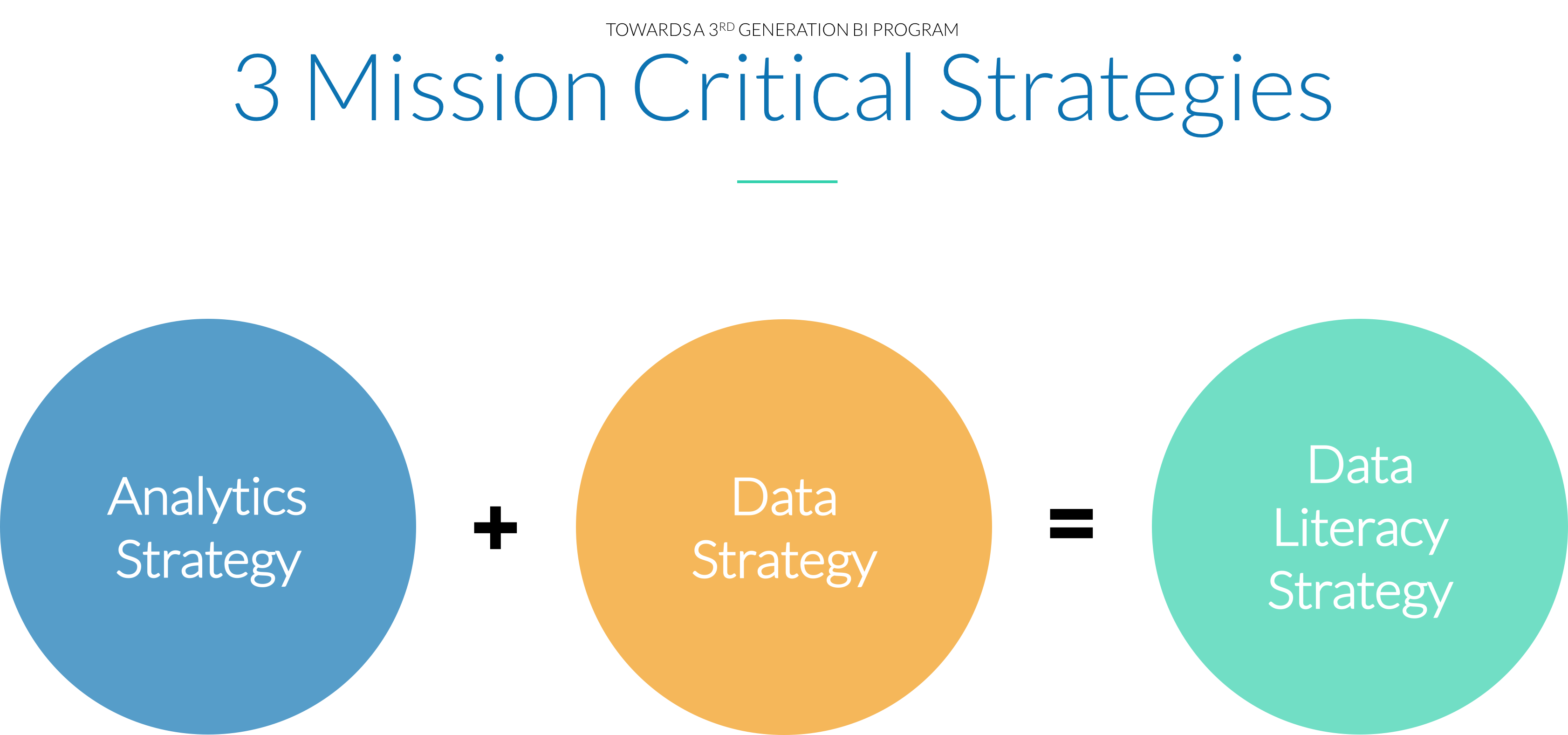 3 Mission Critical Strategies for a Successful 3rd generation BI Program