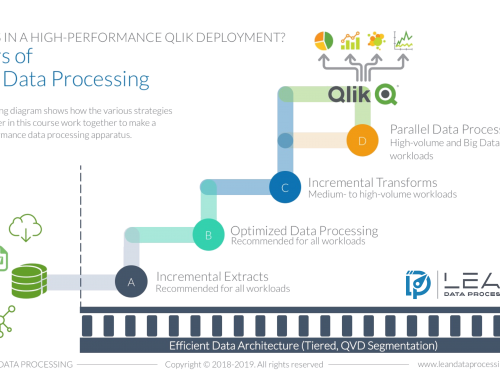 Enhancing Your Data Strategy on Qlik Projects With the Lean Data Processing Paradigm