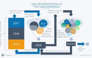 QVD Segmentation 2.0