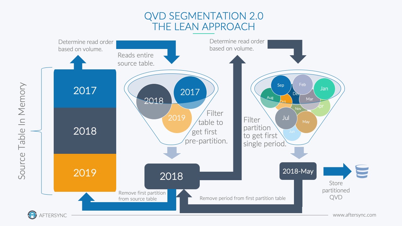 QVD Segmentation 2.0