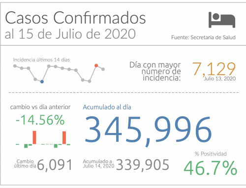 Of Dashcards and Drill-Down Maps
